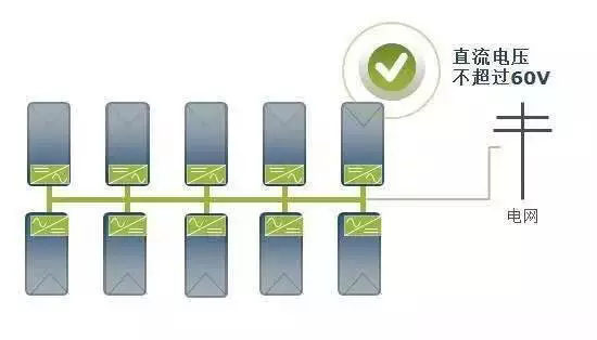 分布式光伏系统组件级的产品技术应用分析(MLPE)