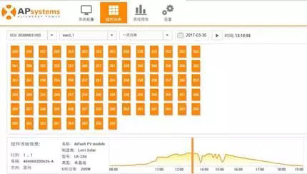 分布式光伏系统组件级的产品技术应用分析(MLPE)