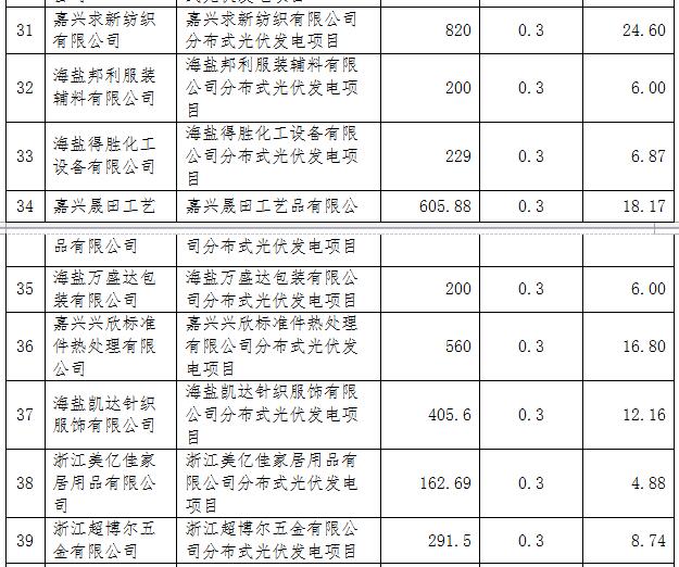 浙江海盐县第五批光伏项目屋顶提供方补助资金名单