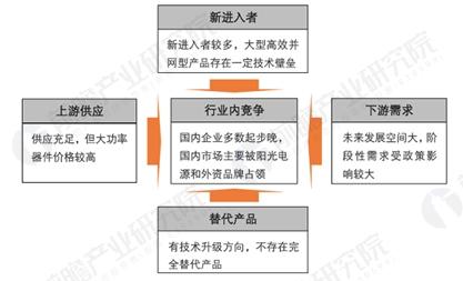 光伏行业成长迅猛 光伏逆变器获历史性发展机遇