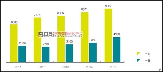 中国薄膜太阳能电池行业发展现状分析及产量统计