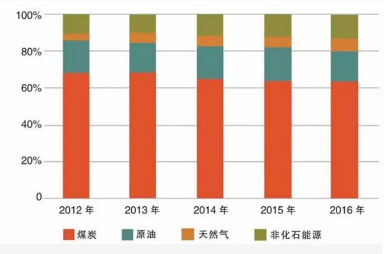 献礼十九大|国家能源局努尔·白克力：我国向着更美好的能源未来迈进 光伏大国当之无愧