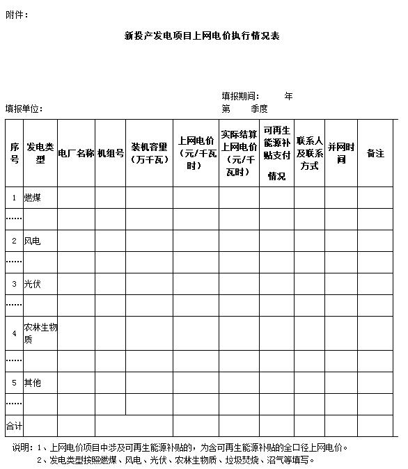 宁夏：不再单独明确可再生能源发电具体项目上网电价（附通知）