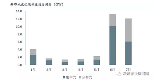 中美两国引领全球光伏装机 我国2025年有望实现平价和补贴退出