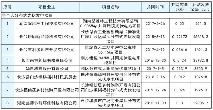 湖南长沙市发改委2017上半年度长沙市分布式光伏发电拟补贴项目公示