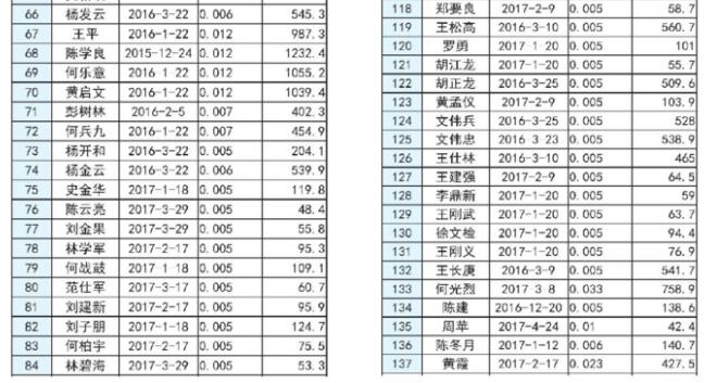 湖南长沙市发改委2017上半年度长沙市分布式光伏发电拟补贴项目公示