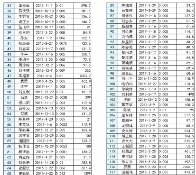 湖南长沙市发改委2017上半年度长沙市分布式光伏发电拟补贴项目公示