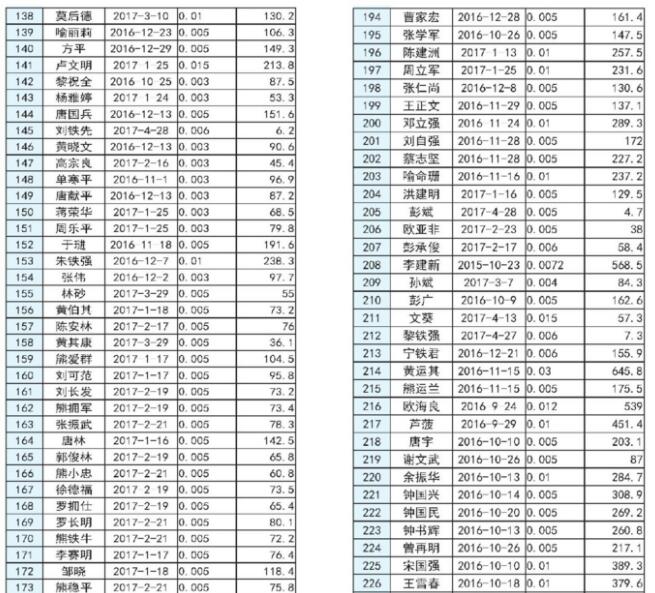 湖南长沙市发改委2017上半年度长沙市分布式光伏发电拟补贴项目公示