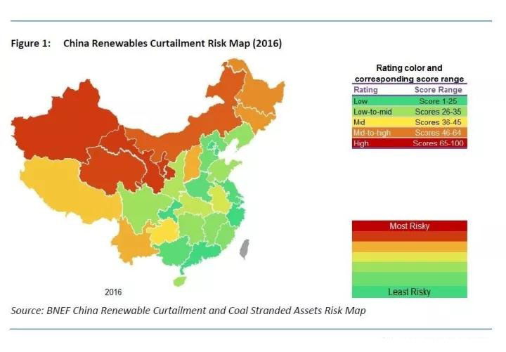 BNEF：中国发电侧已呈现过度投资 弃风弃光全球最为严重