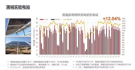 PERC风生水起 双面PERC借势狂奔