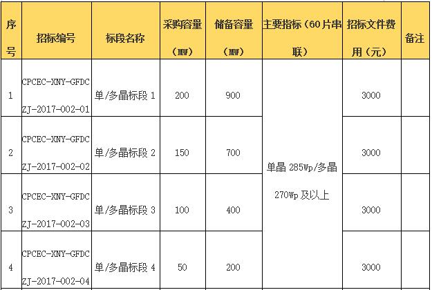 国电投2017度第六十一批集中招标第二批光伏组件、并网逆变器招标公告