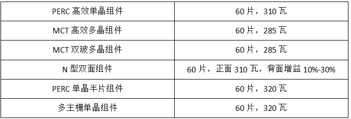 2018年是单晶年？协鑫、晶科、隆基：行业标杆各有“钱”路