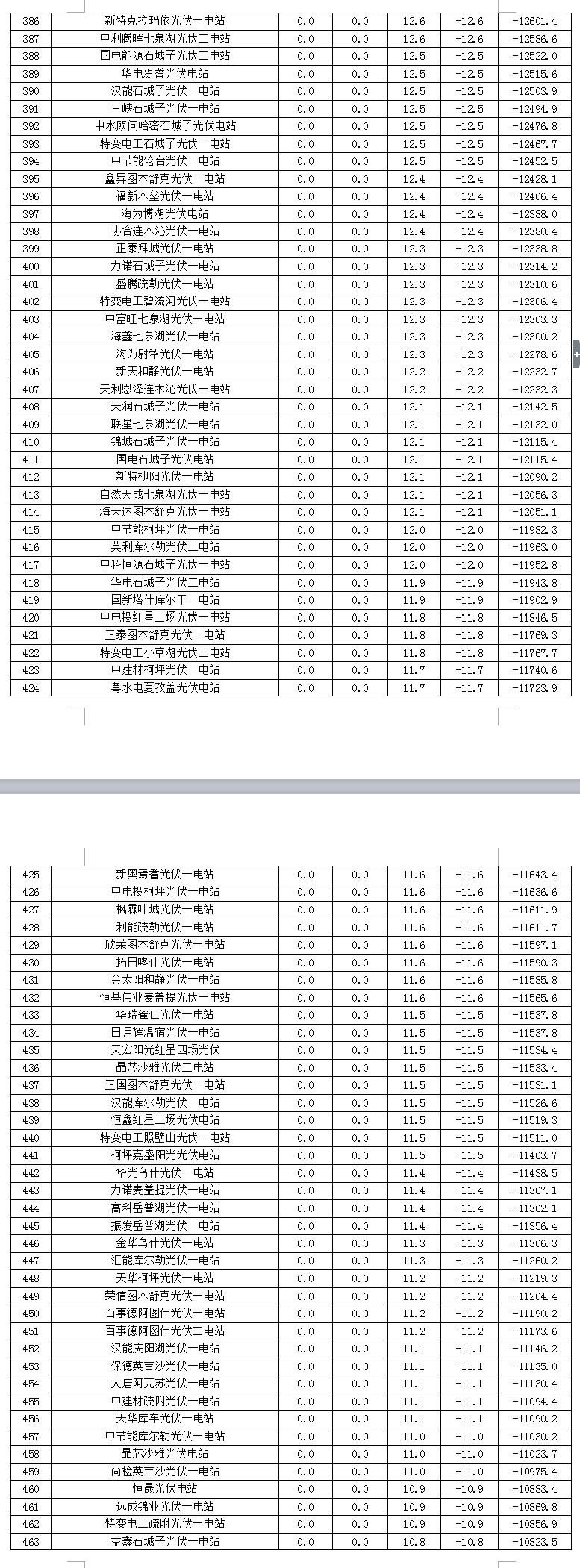 2017年7月份新疆电网 “两个细则”考核补偿情况（光伏）