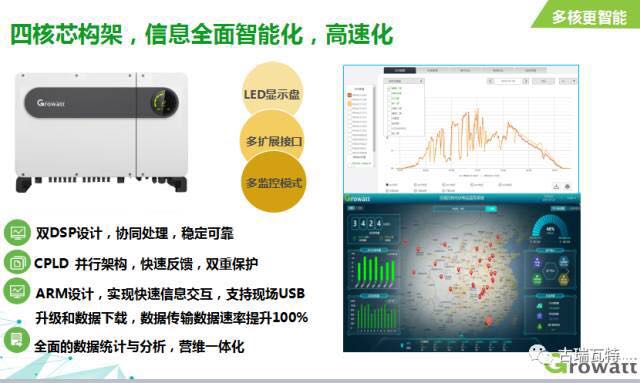 突破创新的荣光!古瑞瓦特获“2017光伏行业最具创新户用逆变器企业奖”