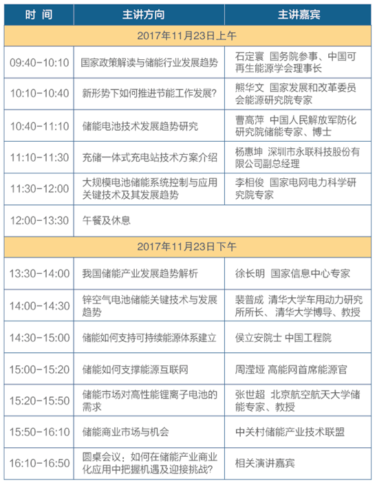 中国储能产业发展峰会11月23北京举行