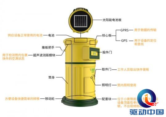 中邮推出自助寄件“小黄筒” 太阳能供电“随时随递”