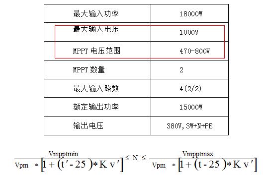 探索光伏系统中的两大设计最优因素