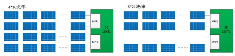 探索光伏系统中的两大设计最优因素