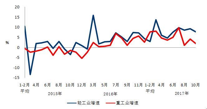 中电联：10月份太阳能发电新增装机2.49GW