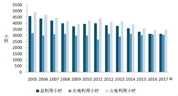 中电联：10月份太阳能发电新增装机2.49GW