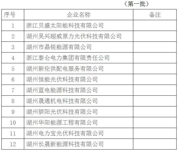 浙江湖州户用光伏规范企业名单：前三批18家企业入围