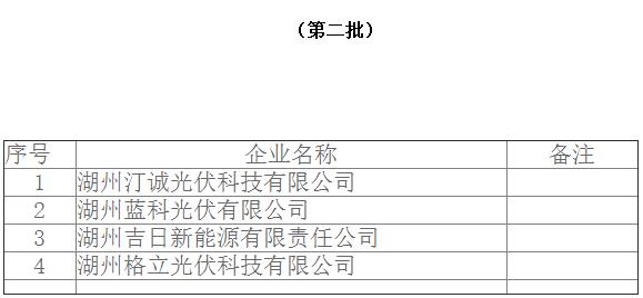 浙江湖州户用光伏规范企业名单：前三批18家企业入围