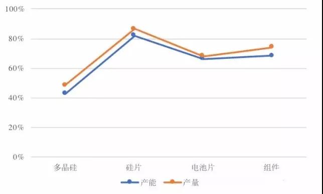 三项全能的中国光伏企业如何在8大国外市场投资