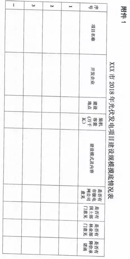 头条！河北能源局发布《关于对2018-2020年光伏发电项目建设规模进行摸底工作的通知》