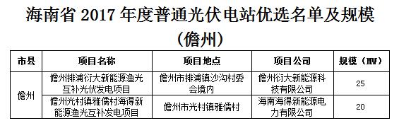 头条！海南发改委：关于印发海南省2017年度普通光伏电站优选名单及规模的通知