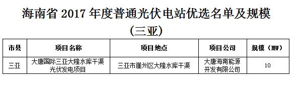 头条！海南发改委：关于印发海南省2017年度普通光伏电站优选名单及规模的通知