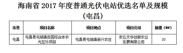 头条！海南发改委：关于印发海南省2017年度普通光伏电站优选名单及规模的通知