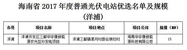 头条！海南发改委：关于印发海南省2017年度普通光伏电站优选名单及规模的通知