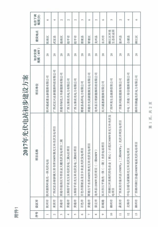 总装机规模418MW 广西发改委发布2017年普通光伏电站新增建设规模初步安排