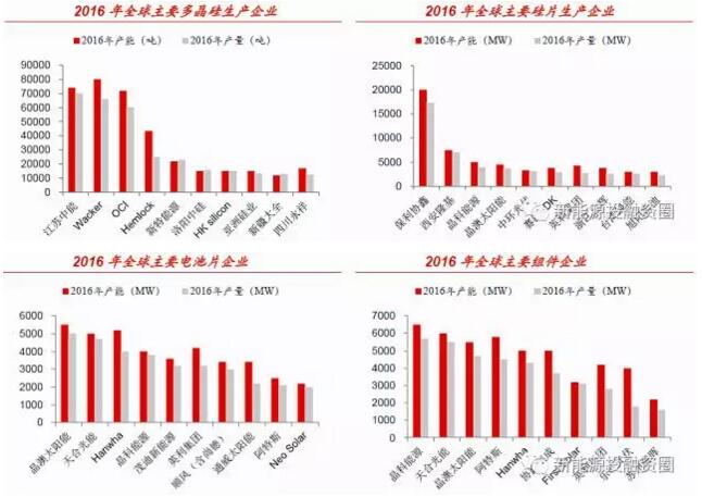 光伏利好政策频出 生态环保属性和国之重器地位是重要原因