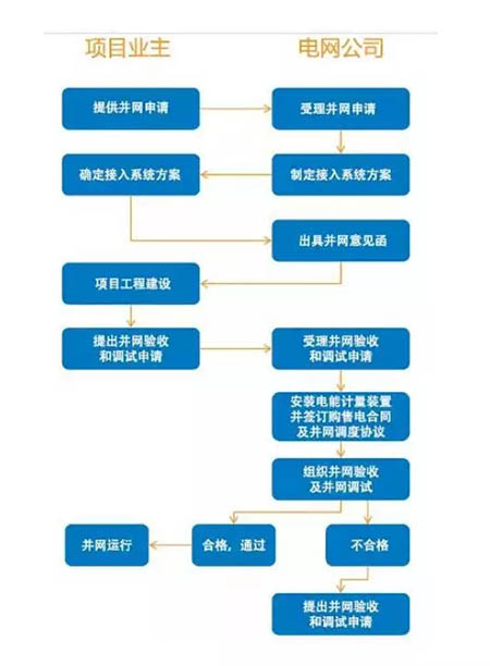 不美观=违建建筑=强制拆除？户用光伏备案需镇政府审批？大家怎么看！