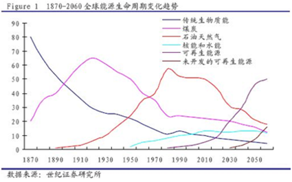 储能+微电网：光伏迅猛发展之路