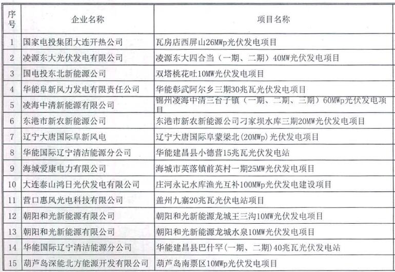 辽宁纳入2015-2016年规模指标的40个普通光伏电站项目公示