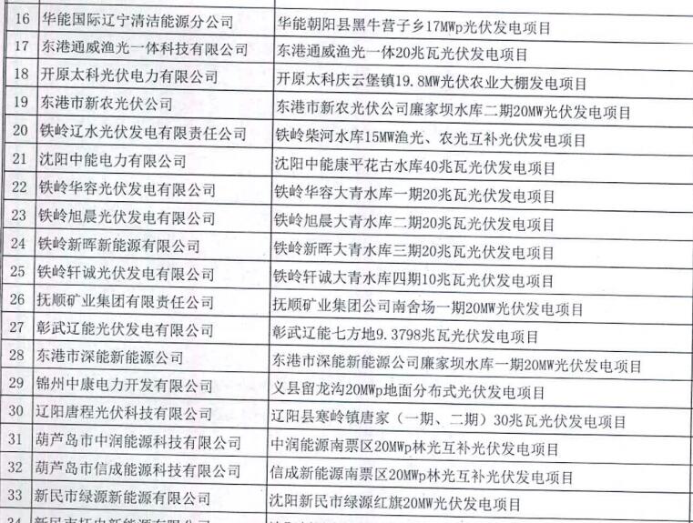 辽宁纳入2015-2016年规模指标的40个普通光伏电站项目公示