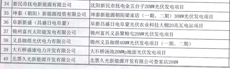 辽宁纳入2015-2016年规模指标的40个普通光伏电站项目公示