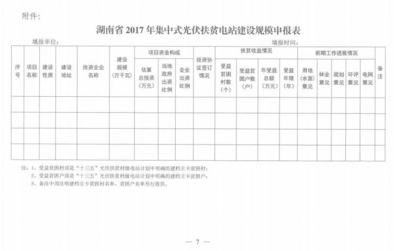 湖南2017年500MW集中式光伏扶贫项目开始申报 2018年6月底前并网