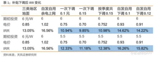 平价趋势已成 坚定看好光伏产业巨大空间