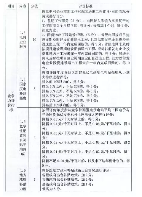 国家能源局对普通电站及领跑者项目开展环境监测评价工作