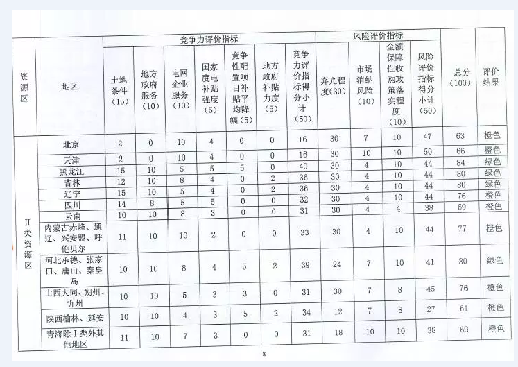 国家能源局对普通电站及领跑者项目开展环境监测评价工作