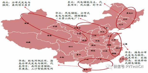 按分布式项目发电量4:1配比，2020年储能装机容量将达21.3GW