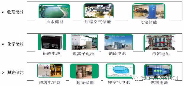 按分布式项目发电量4:1配比，2020年储能装机容量将达21.3GW