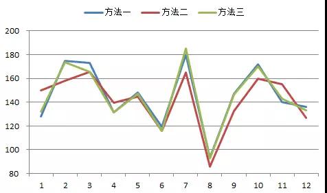 太阳能也有大年小年，如何更准确的估算发电量？