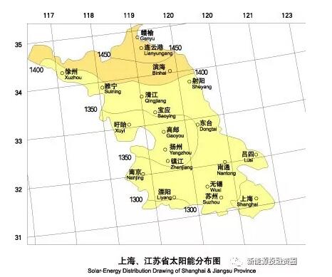 江苏省各市光伏项目投资收益率分析