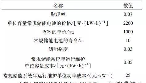 基于光伏电站场景下的梯次电池储能经济性分析