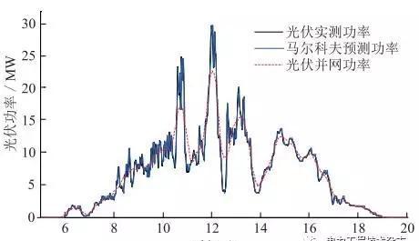 基于光伏电站场景下的梯次电池储能经济性分析