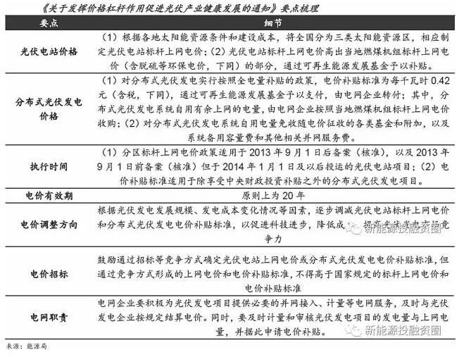 国内光伏补贴退坡不可避免